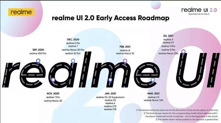 Realme UI 2.0 - дата выхода и список смартфонов