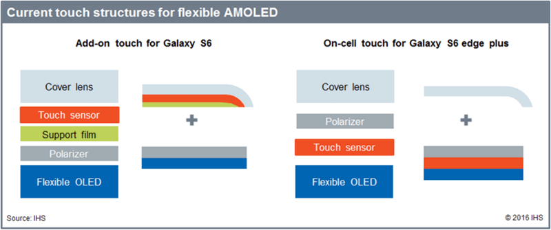 iPhone 12 Pro получит эксклюзивный OLED-дисплей от Samsung 1
