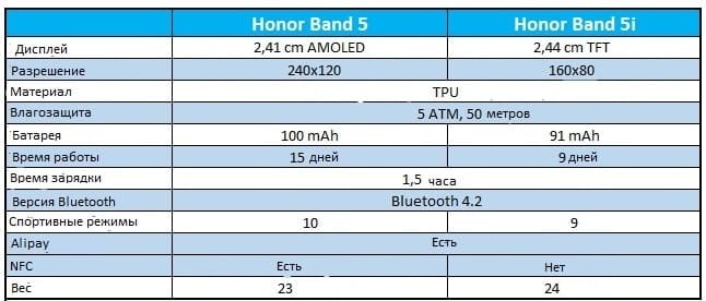 Honor Band 5i - обзор фитнес-браслета 2020 8